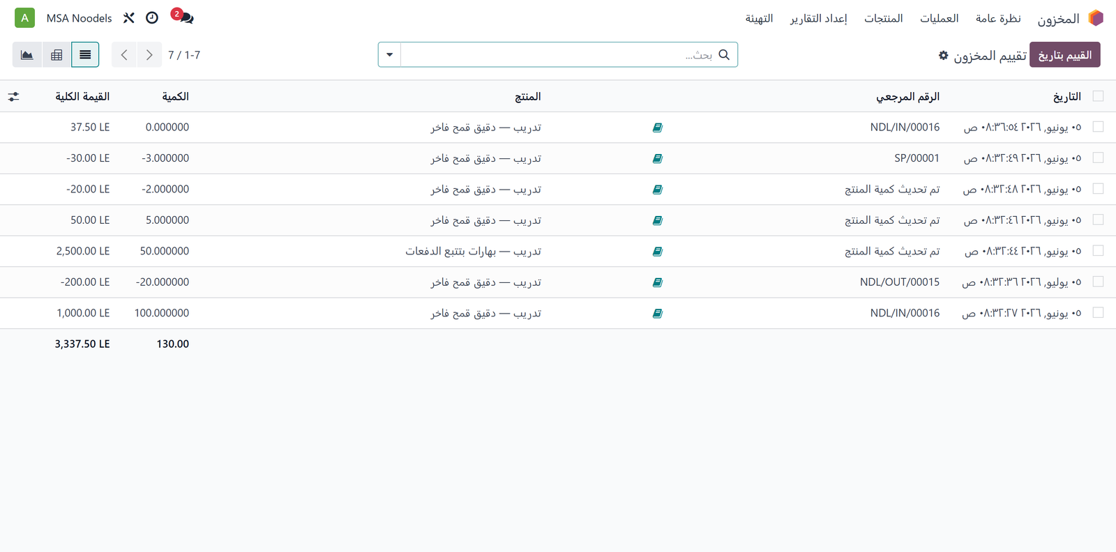 تقرير التقييم